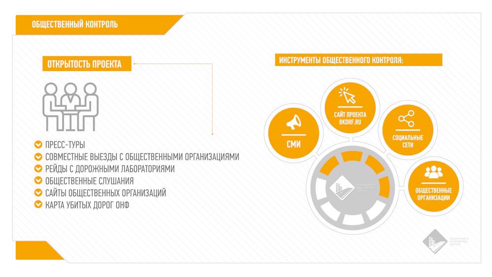 Сервис контента. БКД логотип. Национальные проекты России безопасные и качественные дороги. Национальный проект безопасные качественные дороги брендбук. Росавтодор инфографика.