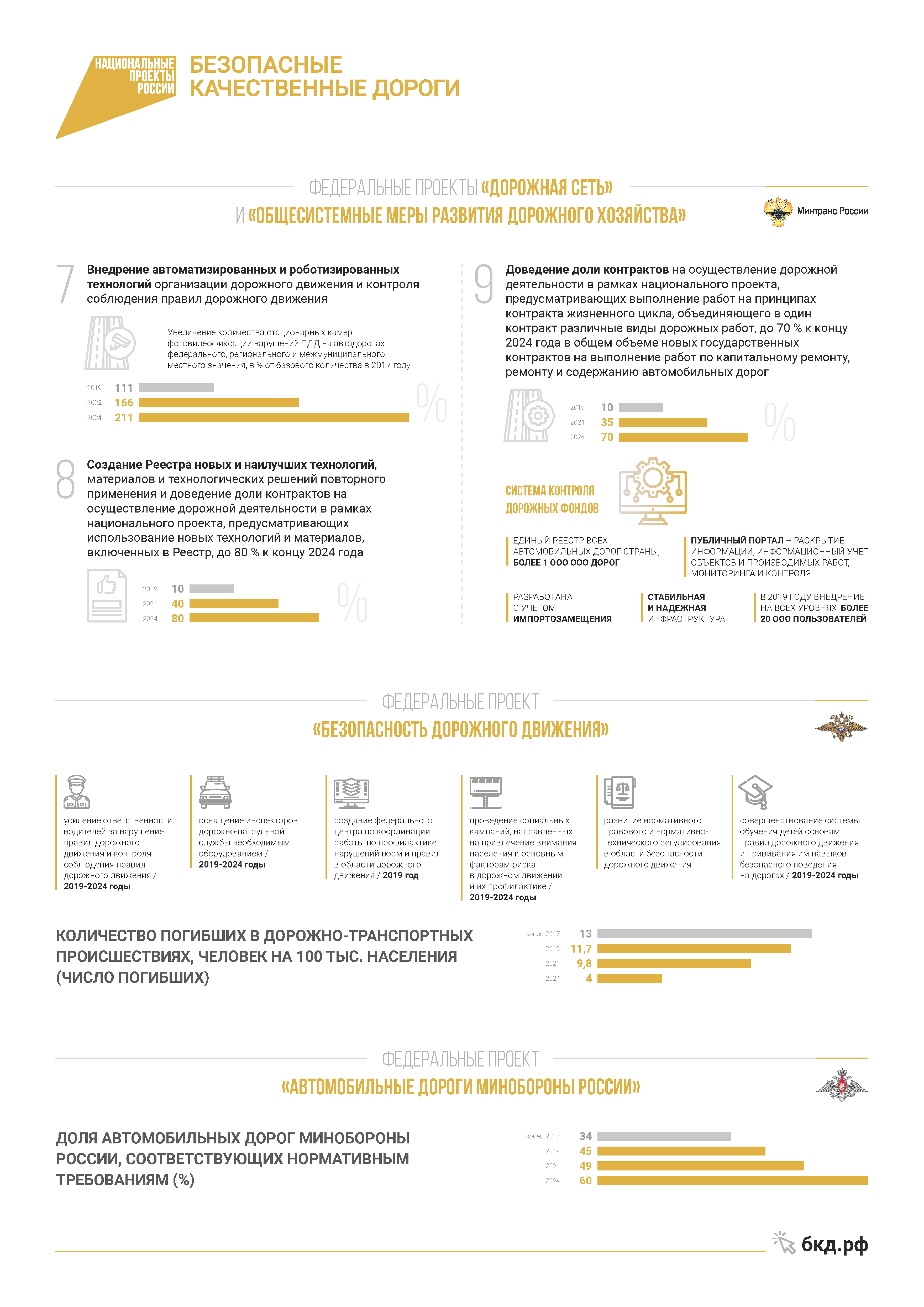 Паспорт национального проекта безопасные и качественные автомобильные дороги